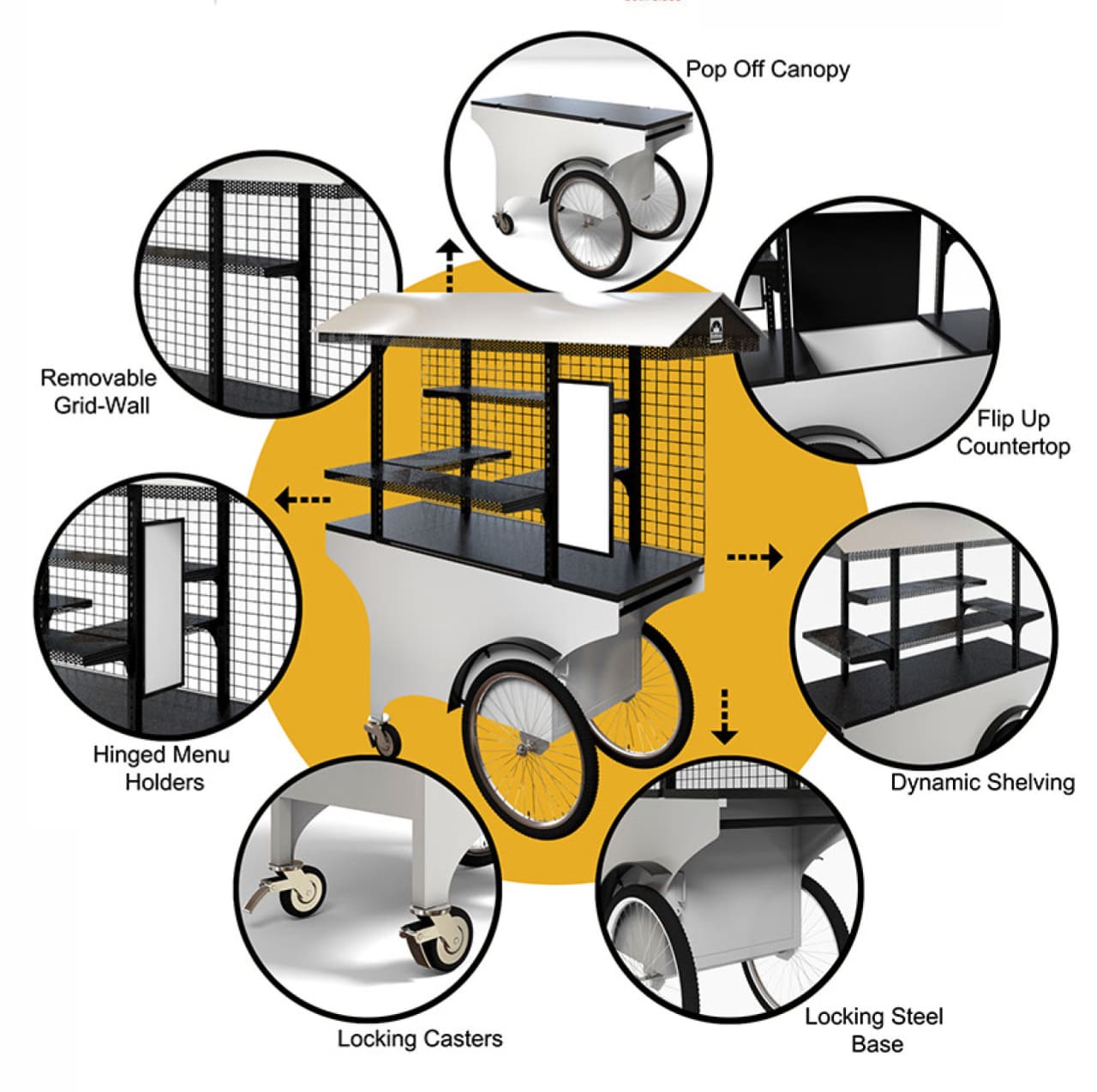 A figure showcasing the many features of our portable push carts
